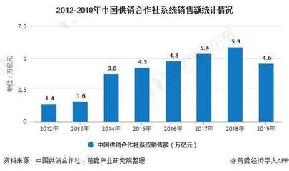 2020年中國農資流通行業(yè)市場現狀及發(fā)展趨勢分析 產品銷售與農技服務一體化發(fā)展